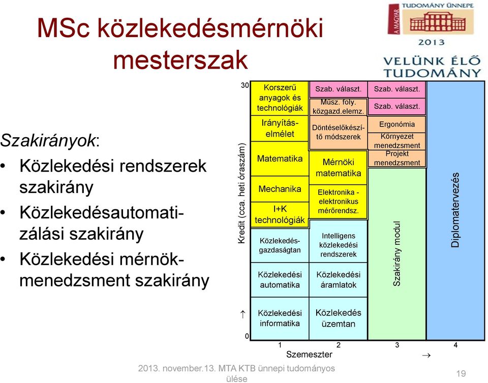 Irányításelmélet Döntéselőkészítő módszerek Mérnöki matematika Elektronika - elektronikus mérőrendsz.