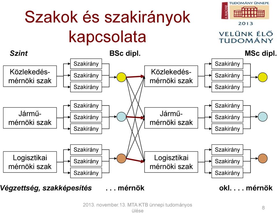 Járműmérnöki szak Járműmérnöki szak Logisztikai mérnöki