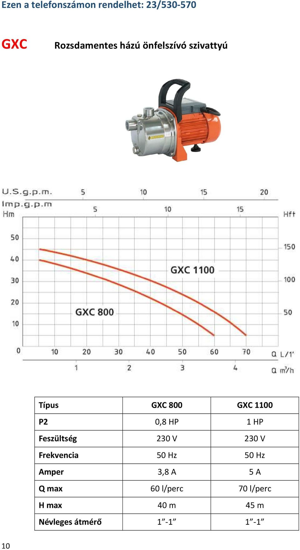 Feszültség 230 V 230 V Frekvencia 50 Hz 50 Hz Amper 3,8 A 5 A Q