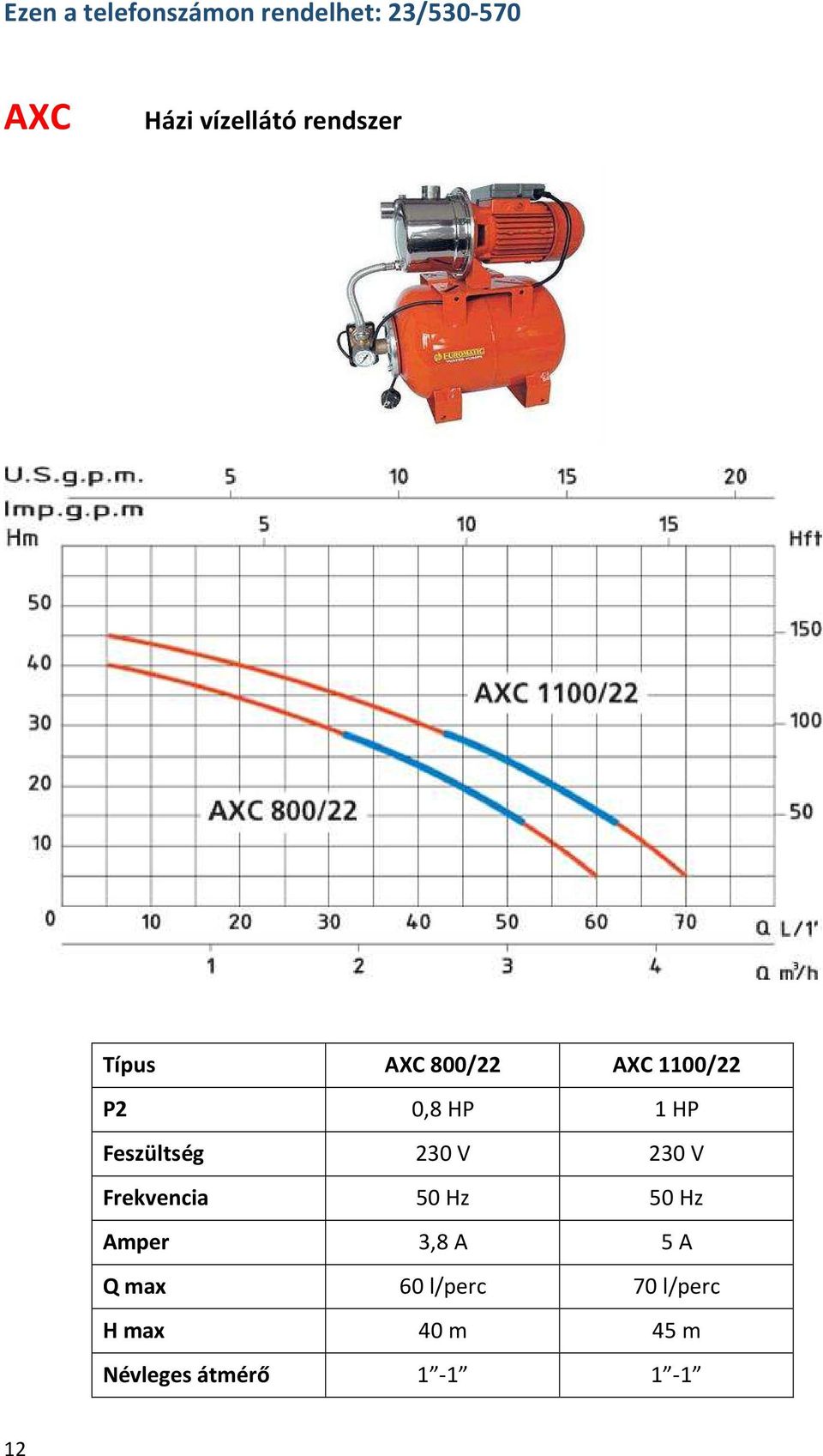 Feszültség 230 V 230 V Frekvencia 50 Hz 50 Hz Amper 3,8 A 5 A