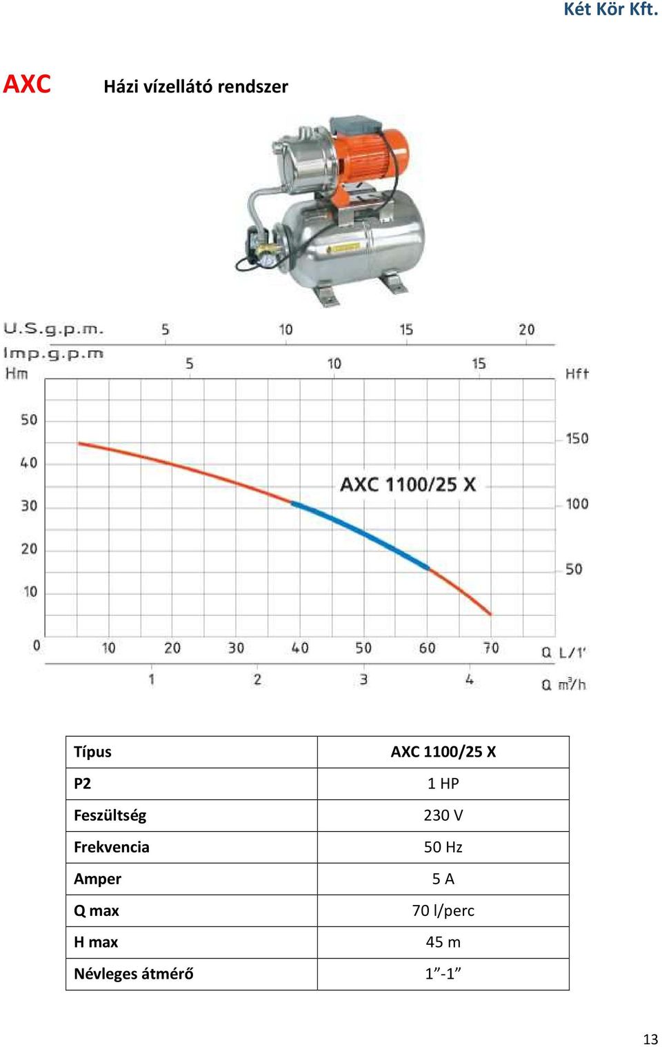 1100/25 X P2 1 HP Feszültség 230 V