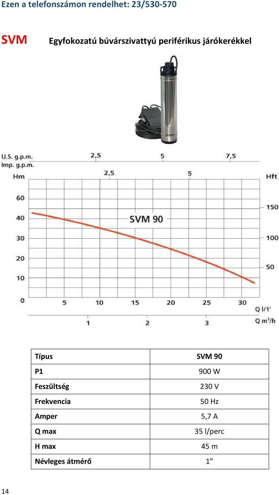 Típus SVM 90 P1 900 W Feszültség 230 V Frekvencia 50