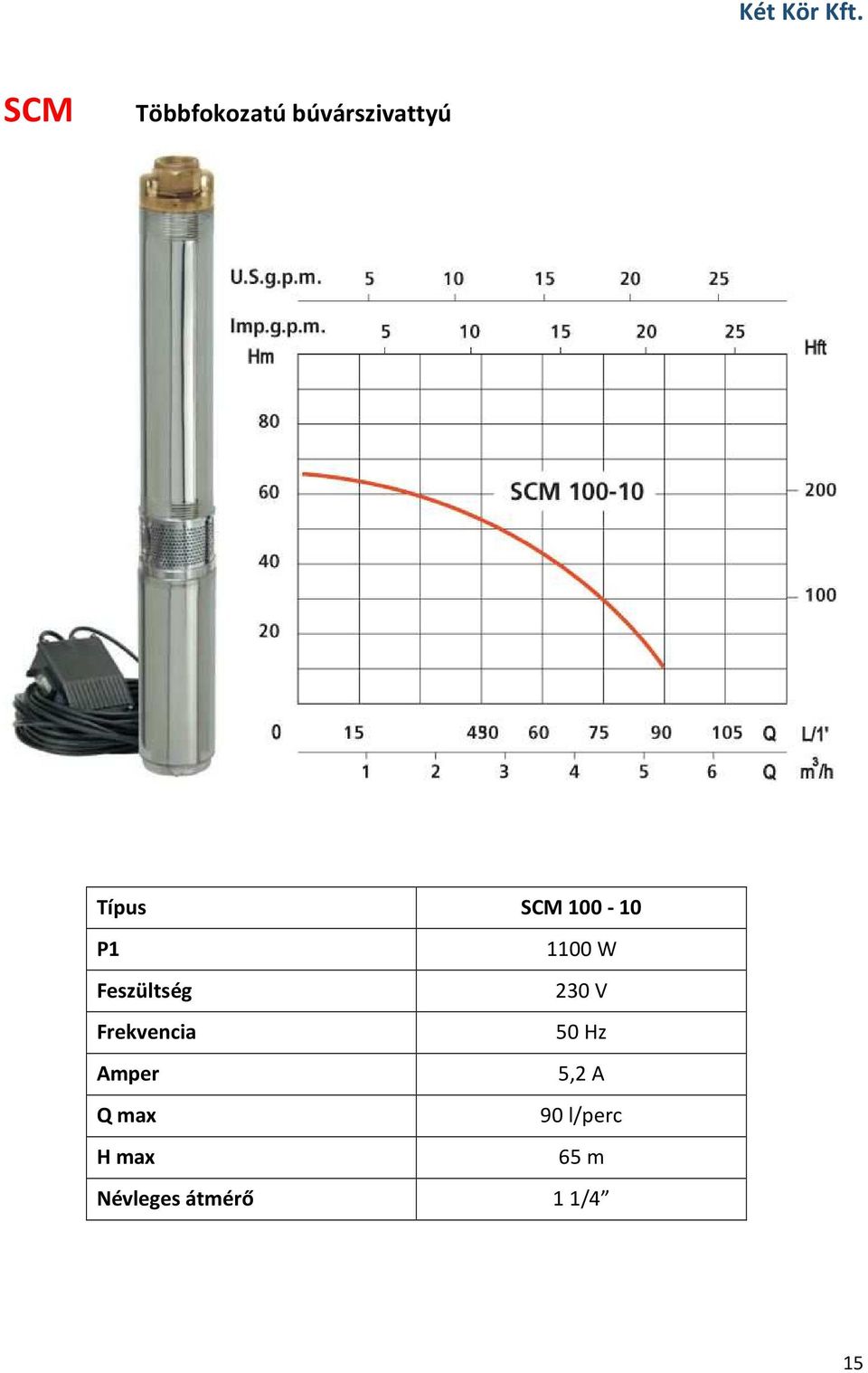 100-10 P1 1100 W Feszültség 230 V