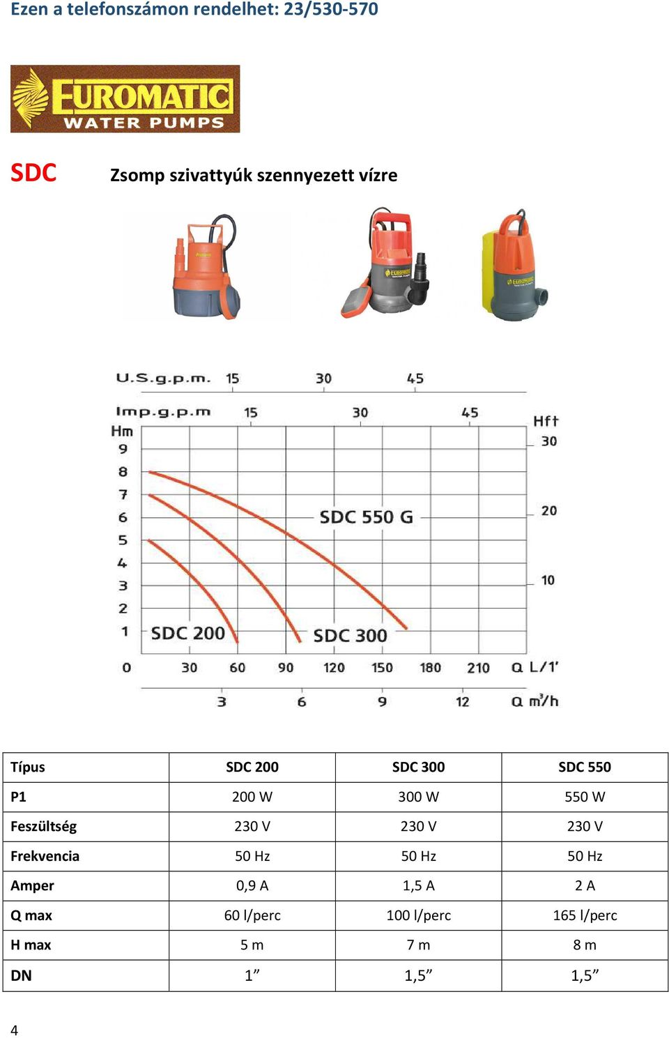 Feszültség 230 V 230 V 230 V Frekvencia 50 Hz 50 Hz 50 Hz Amper 0,9 A