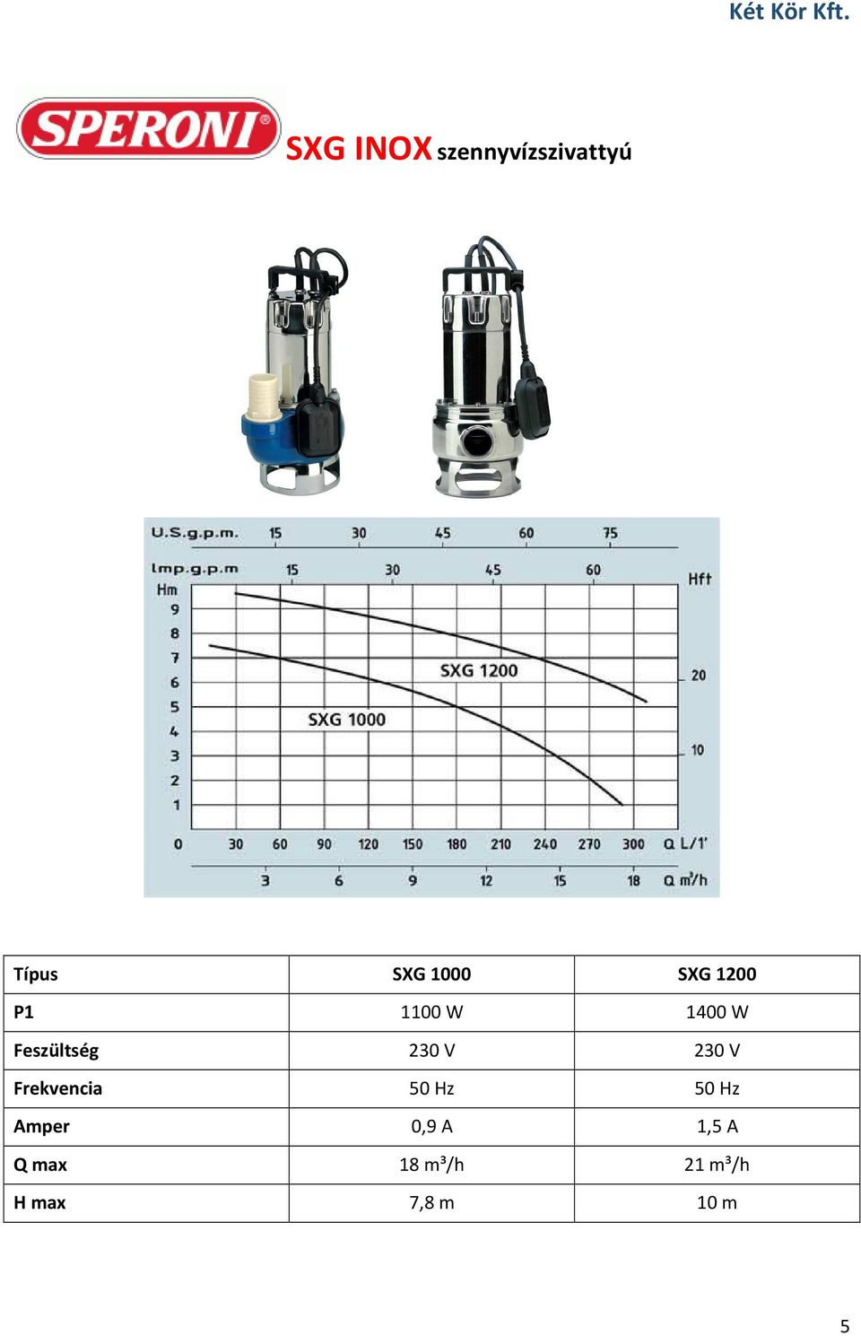 1200 P1 1100 W 1400 W Feszültség 230 V 230 V