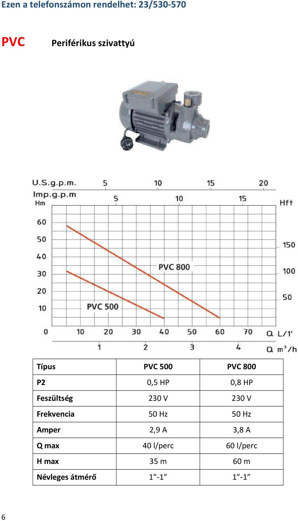 230 V 230 V Frekvencia 50 Hz 50 Hz Amper 2,9 A 3,8 A Q max