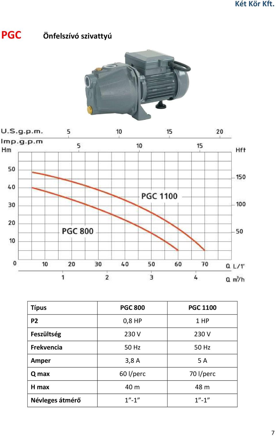 0,8 HP 1 HP Feszültség 230 V 230 V Frekvencia 50 Hz