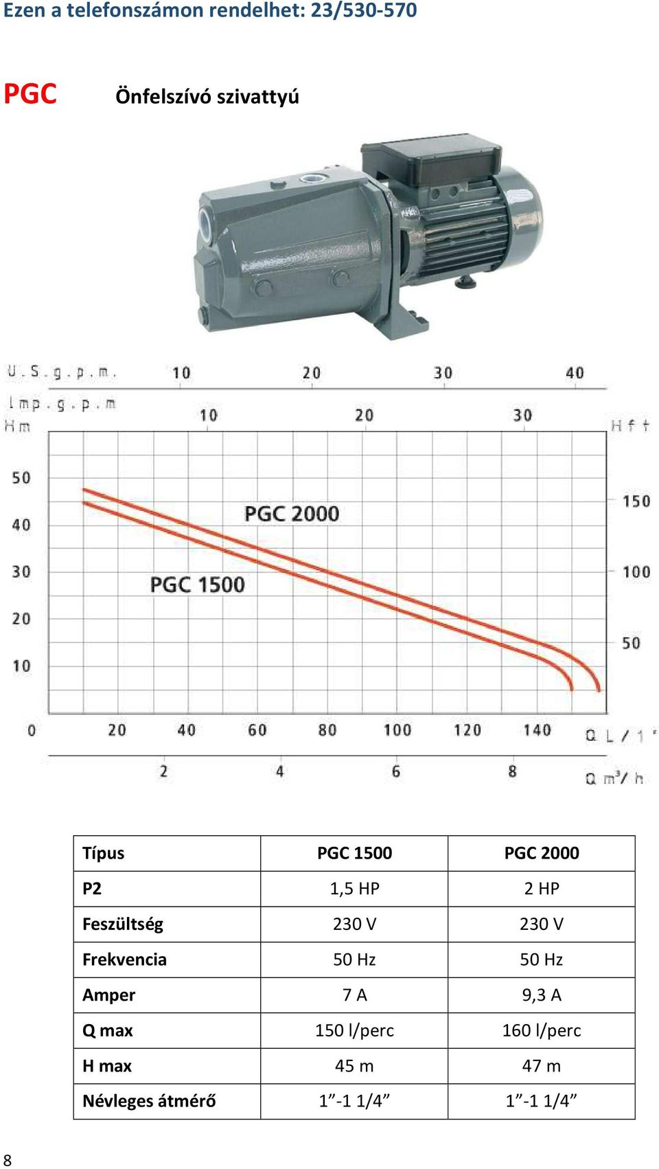 230 V 230 V Frekvencia 50 Hz 50 Hz Amper 7 A 9,3 A Q max 150