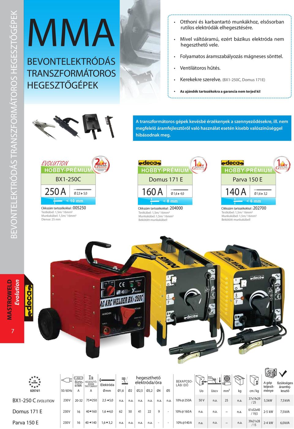 Otthoni és karbantartó munkákhoz, elsősorban rutilos elektródák elhegesztésére. Mivel váltóáramú, ezért bázikus elektróda nem hegeszthető vele. Folyamatos áramszabályozás mágneses sönttel.
