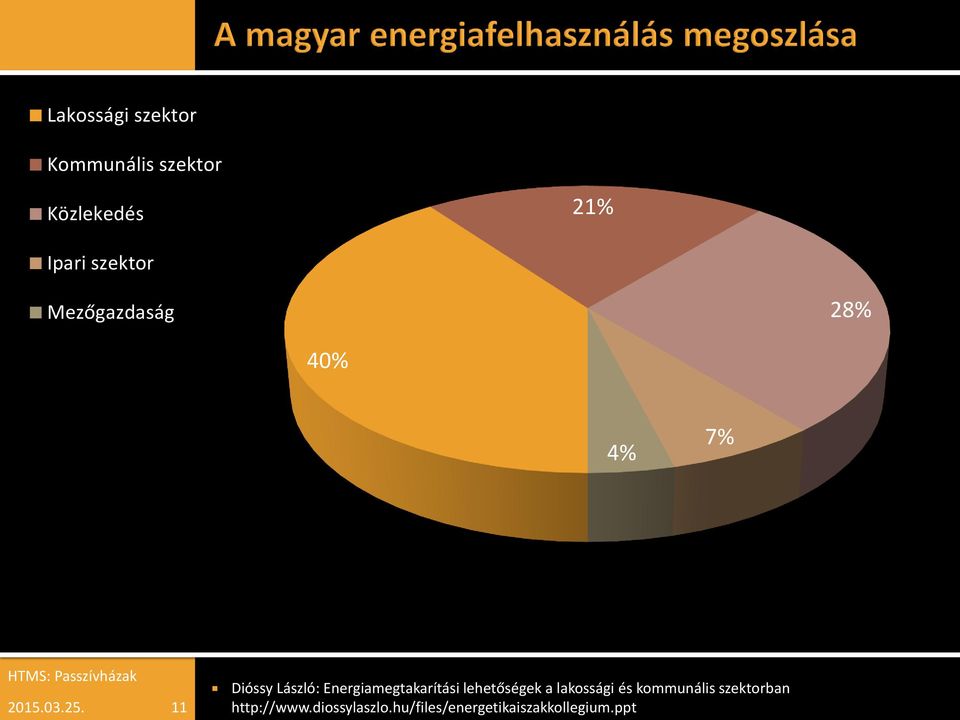 Energiamegtakarítási lehetőségek a lakossági és kommunális