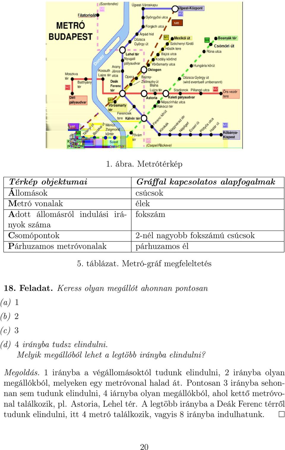 fokszámú csúcsok párhuzamos él 5. táblázat. Metró-gráf megfeleltetés 18. Feladat. Keress olyan megállót ahonnan pontosan (a) 1 (b) 2 (c) 3 (d) 4 irányba tudsz elindulni.