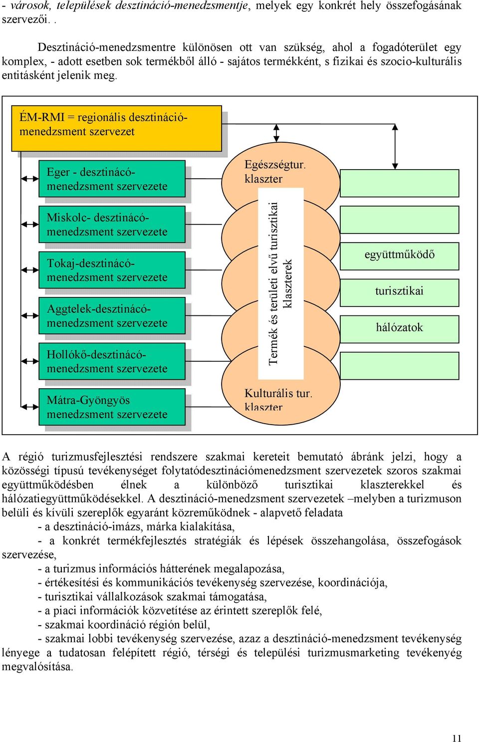 ÉM-RMI = regionális desztinációmenedzsment szervezet Eger - desztinácómenedzsment szervezete Miskolc- desztinácómenedzsment szervezete Tokaj-desztinácómenedzsment szervezete