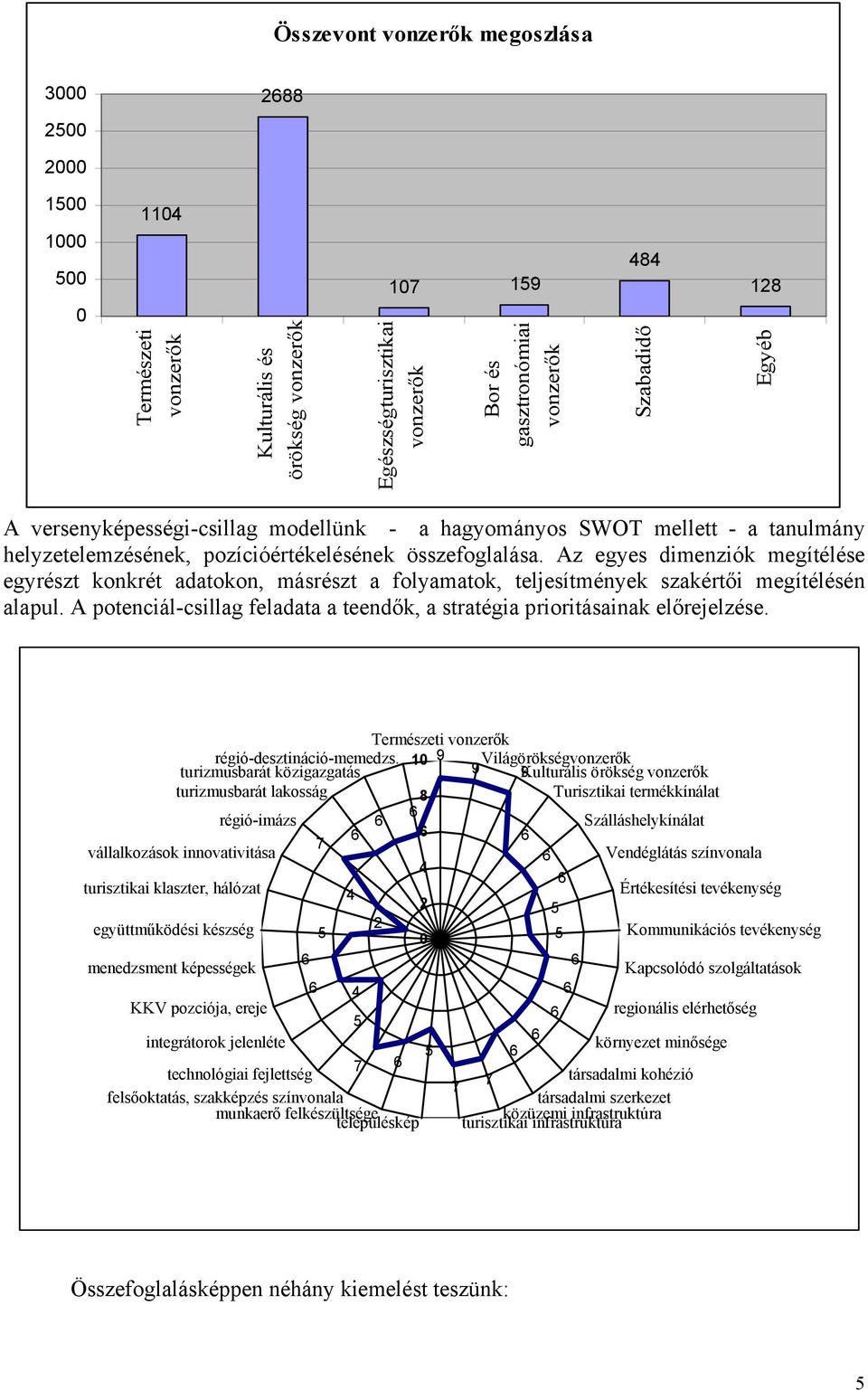 Az egyes dimenziók megítélése egyrészt konkrét adatokon, másrészt a folyamatok, teljesítmények szakértői megítélésén alapul.