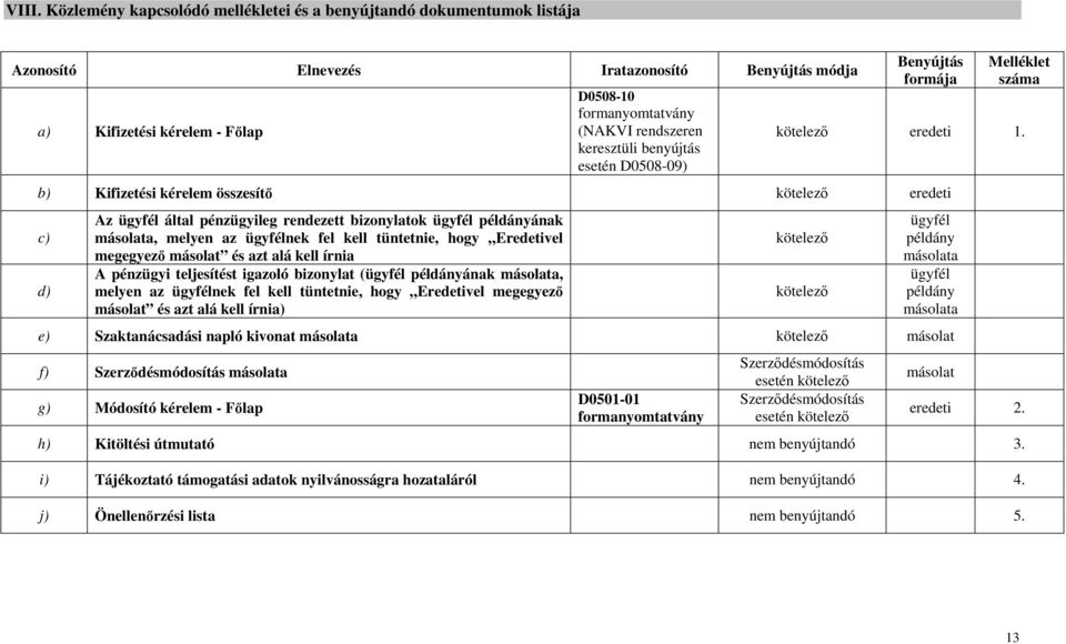 b) Kifizetési kérelem összesítő kötelező eredeti c) d) Az ügyfél által pénzügyileg rendezett bizonylatok ügyfél példányának másolata, melyen az ügyfélnek fel kell tüntetnie, hogy Eredetivel megegyező