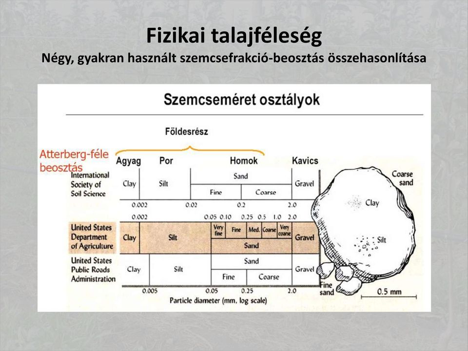 használt