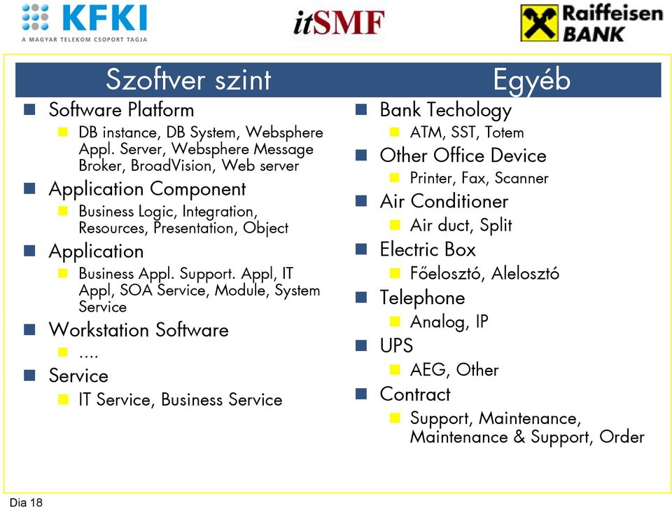 Application Business Appl. Support. Appl, IT Appl, SOA Service, Module, System Service Workstation Software.