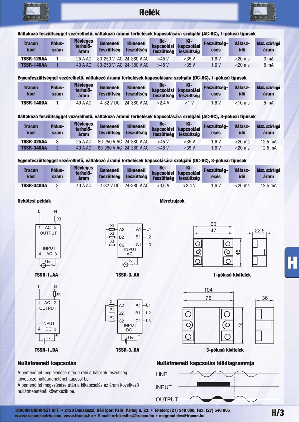 40 A AC 80-250 V AC 24-380 V AC >45 V <35 V 1,6 V <20 ms 5 ma Egyenfeszültséggel vezérelhető, váltakozó áramú terhelések kapcsolására szolgáló (DC-AC), 1-pólusú típusok Tracon Pólus- Névleges
