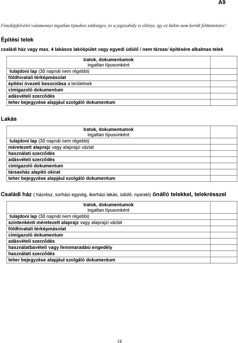 övezeti besorolása a területnek címigazoló dokumentum adásvételi szerződés teher bejegyzése alapjául szolgáló dokumentum Lakás Iratok, dokumentumok ingatlan típusonként tulajdoni lap (30 napnál nem