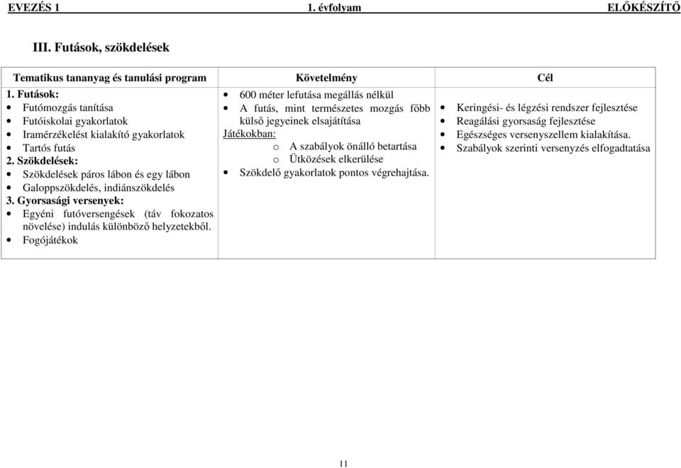 Gyorsasági versenyek: Egyéni futóversengések (táv fokozatos növelése) indulás különbözı helyzetekbıl.