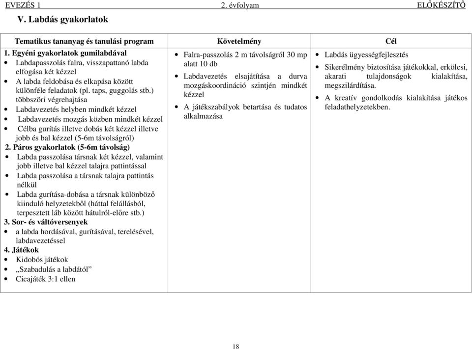 ) többszöri végrehajtása Labdavezetés helyben mindkét kézzel Labdavezetés mozgás közben mindkét kézzel Célba gurítás illetve dobás két kézzel illetve jobb és bal kézzel (5-6m távolságról) 2.