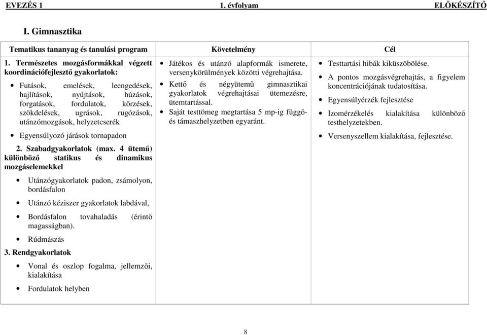 rugózások, utánzómozgások, helyzetcserék Egyensúlyozó járások tornapadon 2. Szabadgyakorlatok (max.