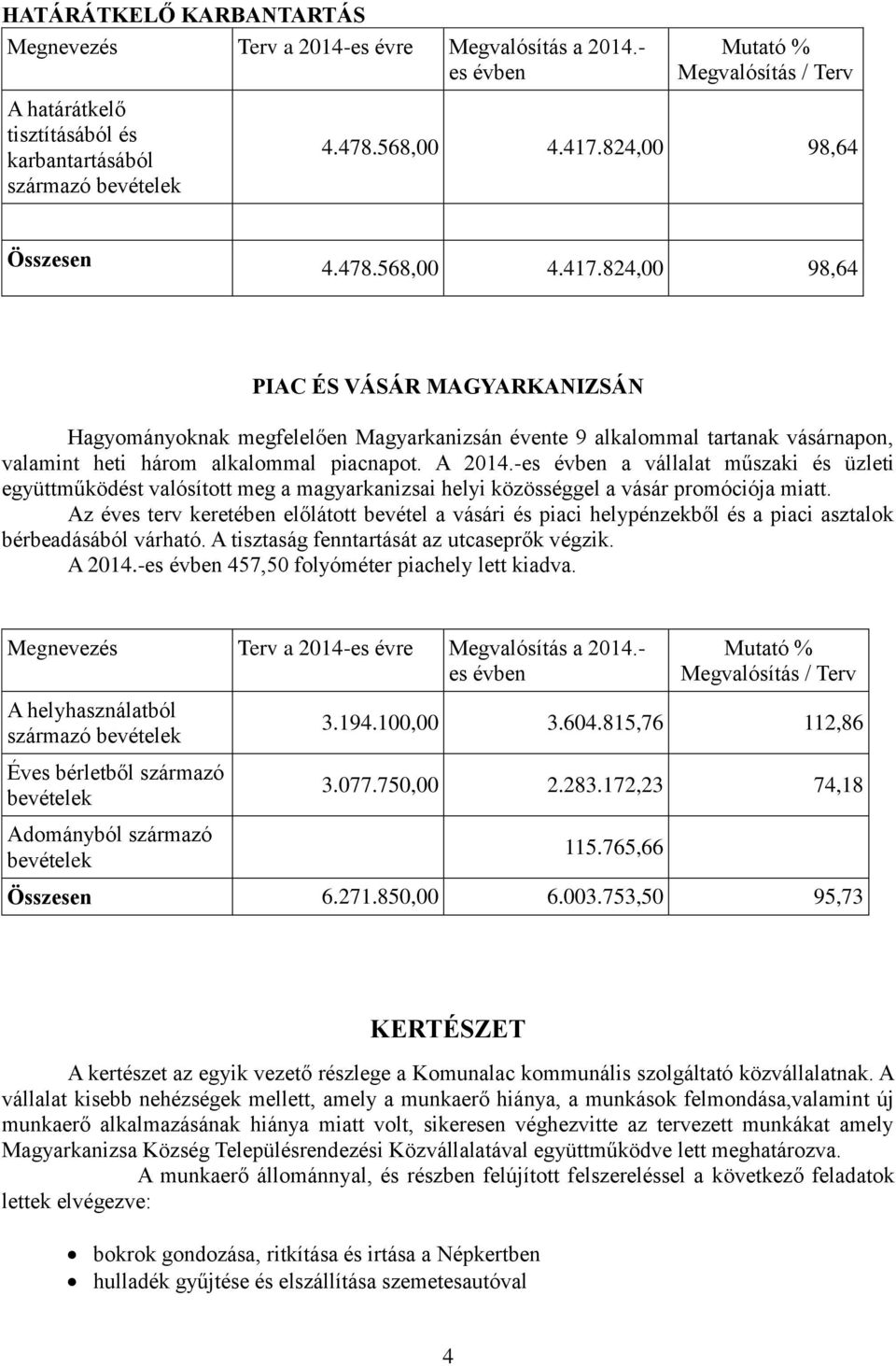 824,00 98,64 PIAC ÉS VÁSÁR MAGYARKANIZSÁN Hagyományoknak megfelelően Magyarkanizsán évente 9 alkalommal tartanak vásárnapon, valamint heti három alkalommal piacnapot. A 2014.