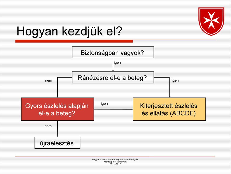 igen Gyors észlelés alapján él-e a beteg?