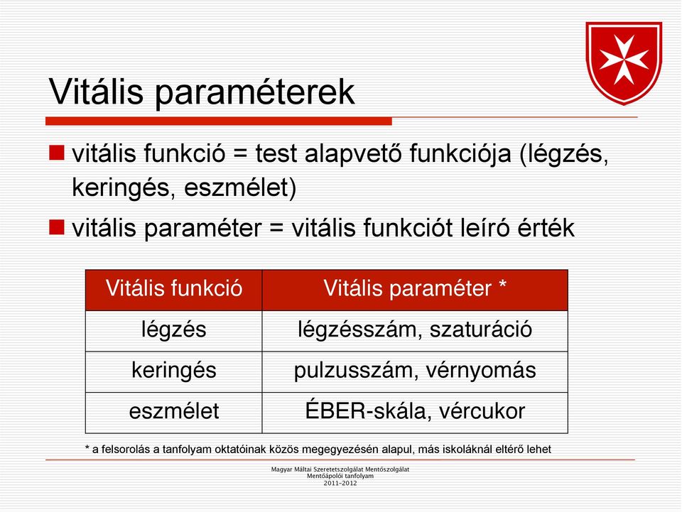 légzés" keringés" eszmélet" légzésszám, szaturáció" pulzusszám, vérnyomás" ÉBER-skála,