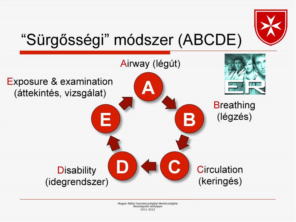 vizsgálat) E A B Breathing (légzés)