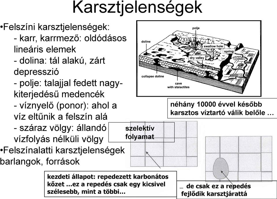 völgy Felszínalatti karsztjelenségek: barlangok, források szelektív folyamat kezdeti állapot: repedezett karbonátos kőzet ez a repedés
