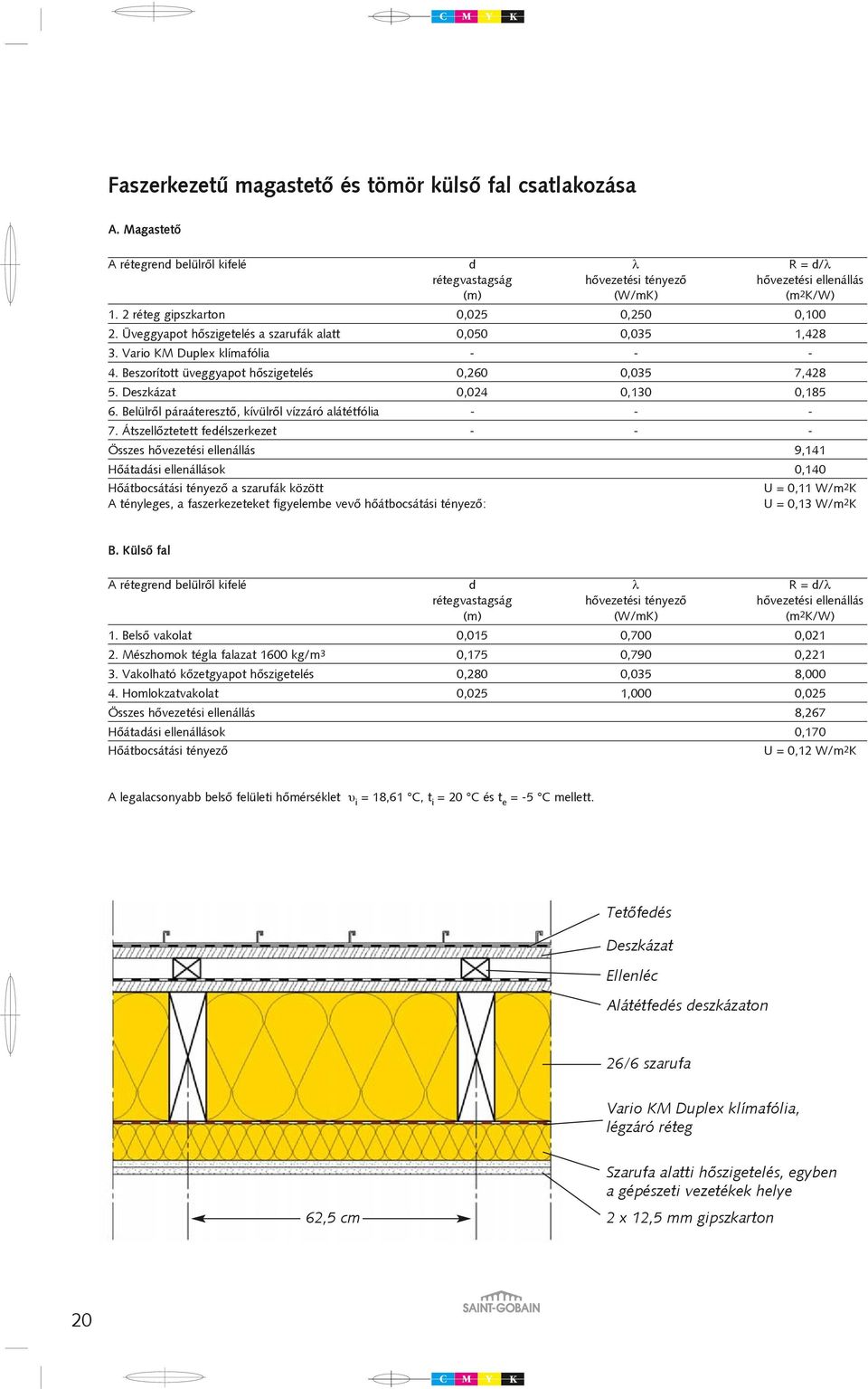 Átszellõztetett fedélszerkezet - - - Összes hõvezetési ellenállás 9,141 Hõátadási ellenállások 0,140 a szarufák között U = 0,11 W/m 2 K A tényleges, a faszerkezeteket figyelembe vevõ hõátbocsátási