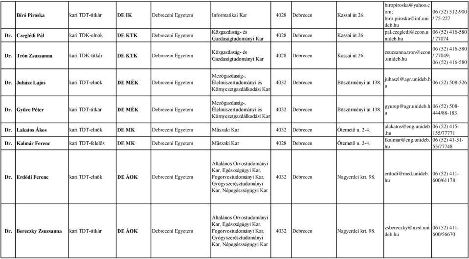 4028 Debrecen Kassai út 26. biropiroska@yahoo.c om; biro.piroska@inf.ni deb. pal.czegledi@econ. nideb.