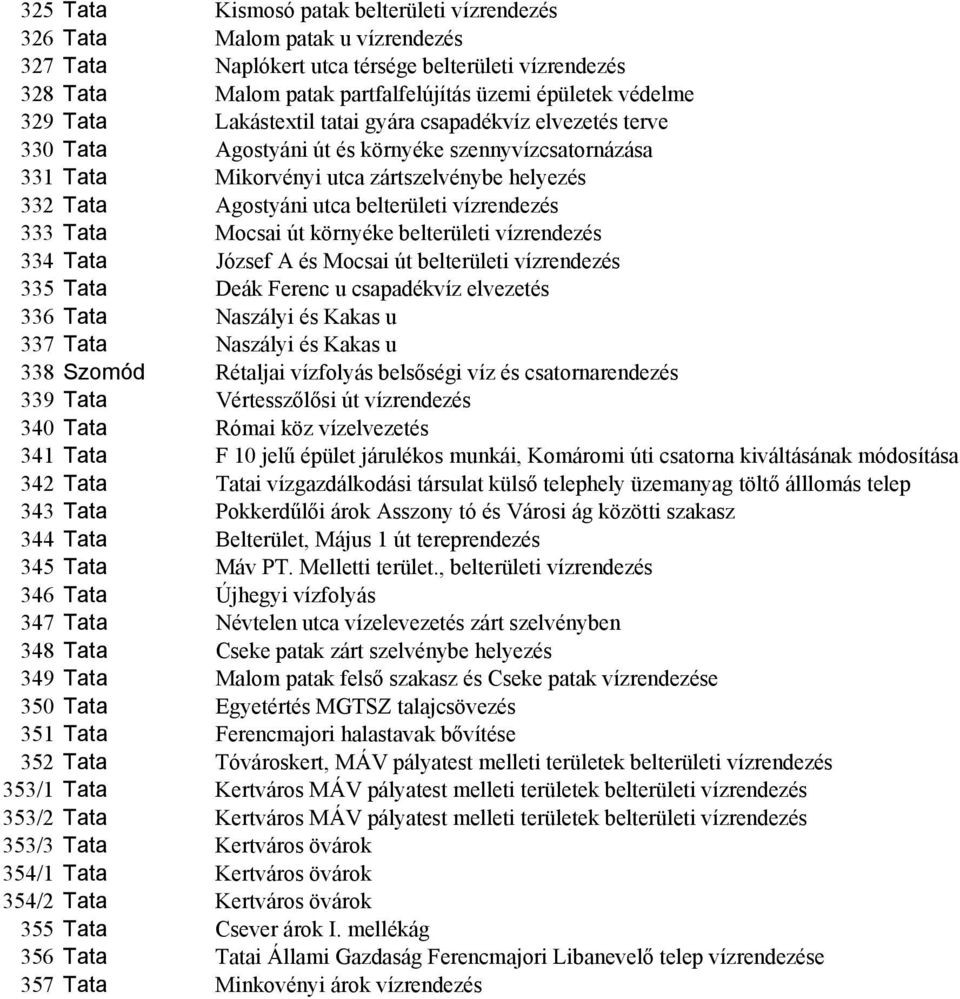 belterületi vízrendezés 333 Tata Mocsai út környéke belterületi vízrendezés 334 Tata József A és Mocsai út belterületi vízrendezés 335 Tata Deák Ferenc u csapadékvíz elvezetés 336 Tata Naszályi és