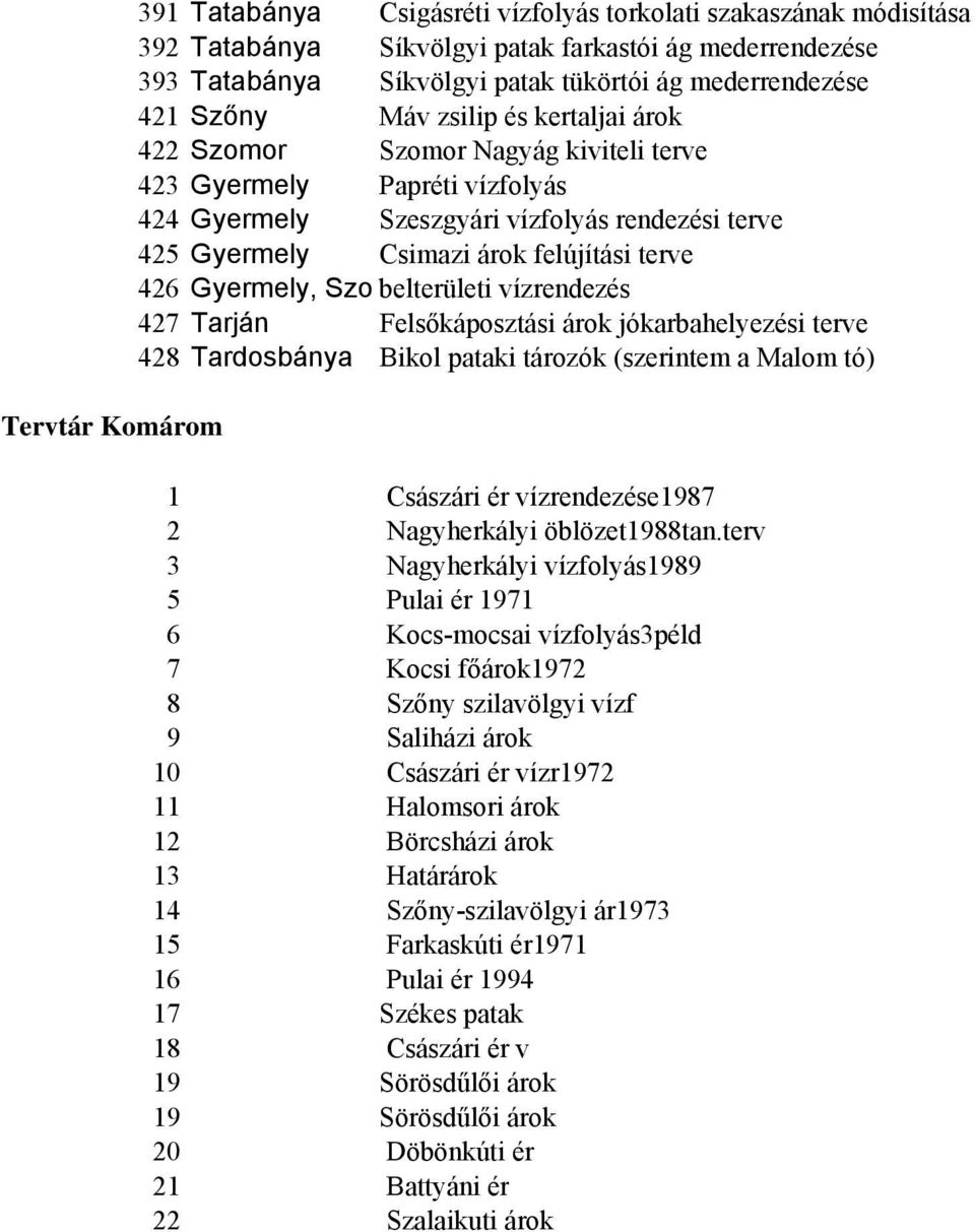 terve 426 Gyermely, Szo belterületi vízrendezés 427 Tarján Felsőkáposztási árok jókarbahelyezési terve 428 Tardosbánya Bikol pataki tározók (szerintem a Malom tó) 1 Császári ér vízrendezése1987 2