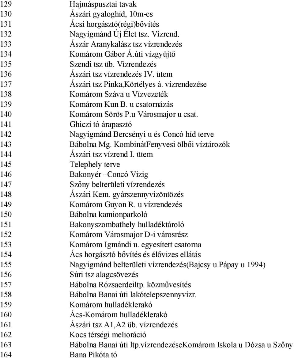 u csatornázás 140 Komárom Sörös P.u Városmajor u csat. 141 Ghiczi tó árapasztó 142 Nagyigmánd Bercsényi u és Concó híd terve 143 Bábolna Mg. KombinátFenyvesi ölbői víztározók 144 Ászári tsz vízrend I.