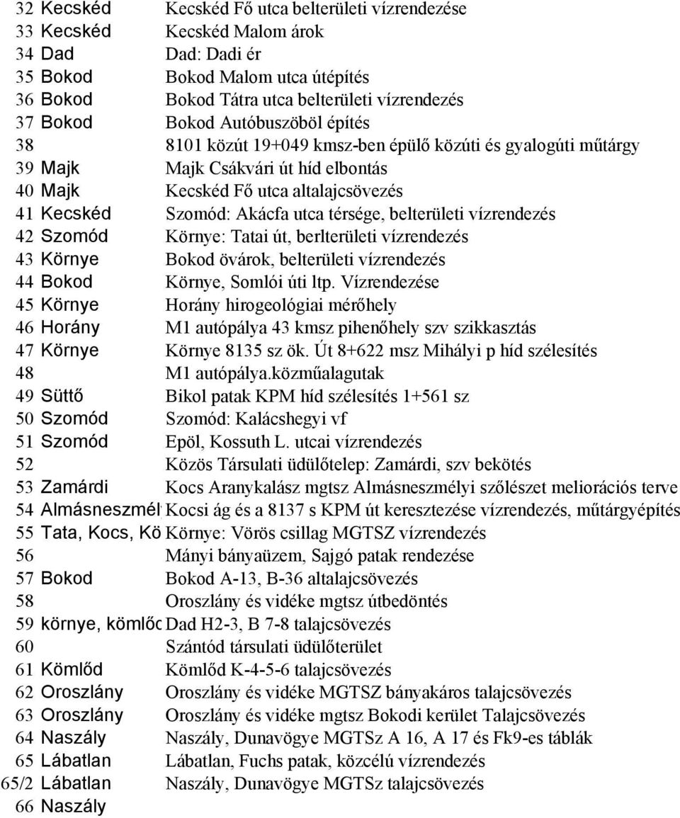 térsége, belterületi vízrendezés 42 Szomód Környe: Tatai út, berlterületi vízrendezés 43 Környe Bokod övárok, belterületi vízrendezés 44 Bokod Környe, Somlói úti ltp.