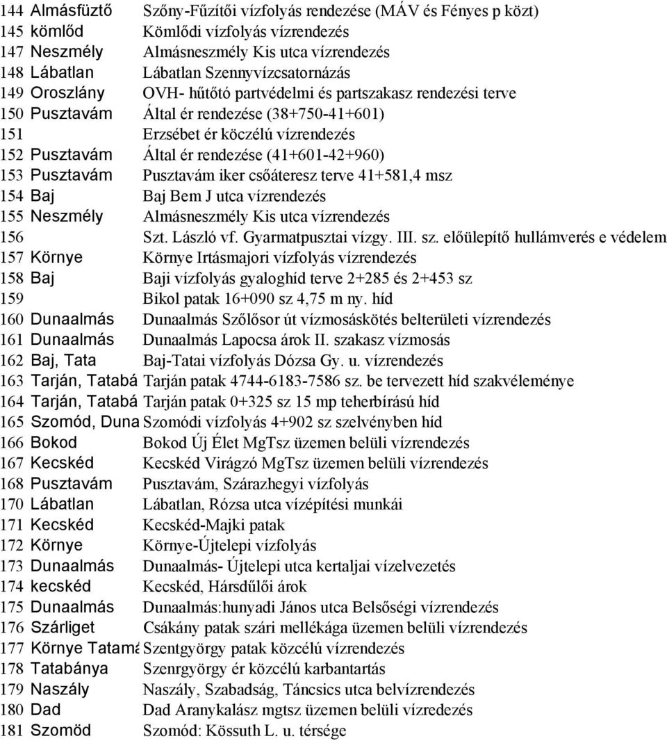 rendezése (41+601-42+960) 153 Pusztavám Pusztavám iker csőáteresz terve 41+581,4 msz 154 Baj Baj Bem J utca vízrendezés 155 Neszmély Almásneszmély Kis utca vízrendezés 156 Szt. László vf.