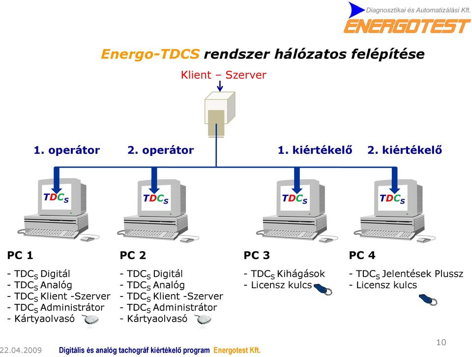 -Szerver - TDC S Administrátor - Kártyaolvasó - TDC S Digitál - TDC S Analóg - TDC S Klient -Szerver -