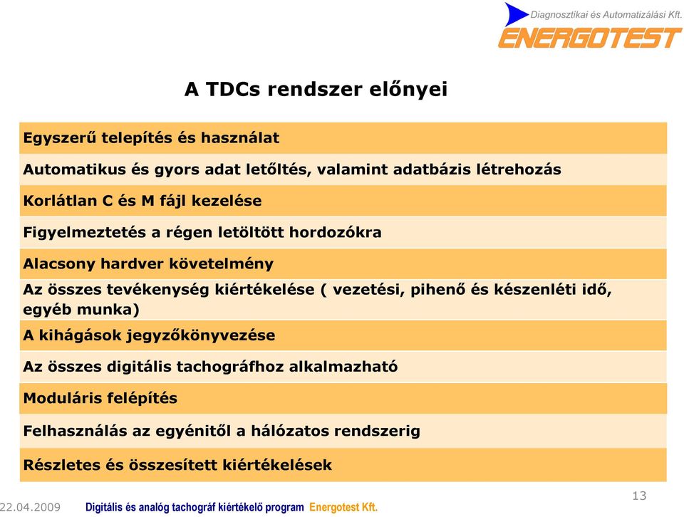 tevékenység kiértékelése ( vezetési, pihenő és készenléti idő, egyéb munka) A kihágások jegyzőkönyvezése Az összes digitális