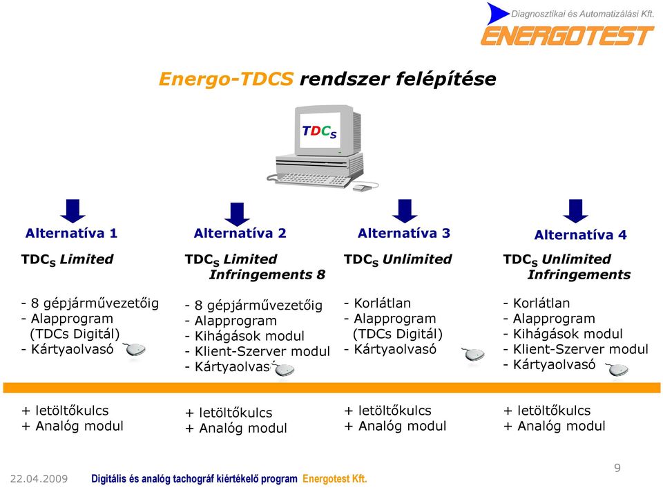 Kihágások modul - Klient-Szerver modul - Kártyaolvasó - Korlátlan - Alapprogram (TDCs Digitál) - Kártyaolvasó - Korlátlan - Alapprogram - Kihágások