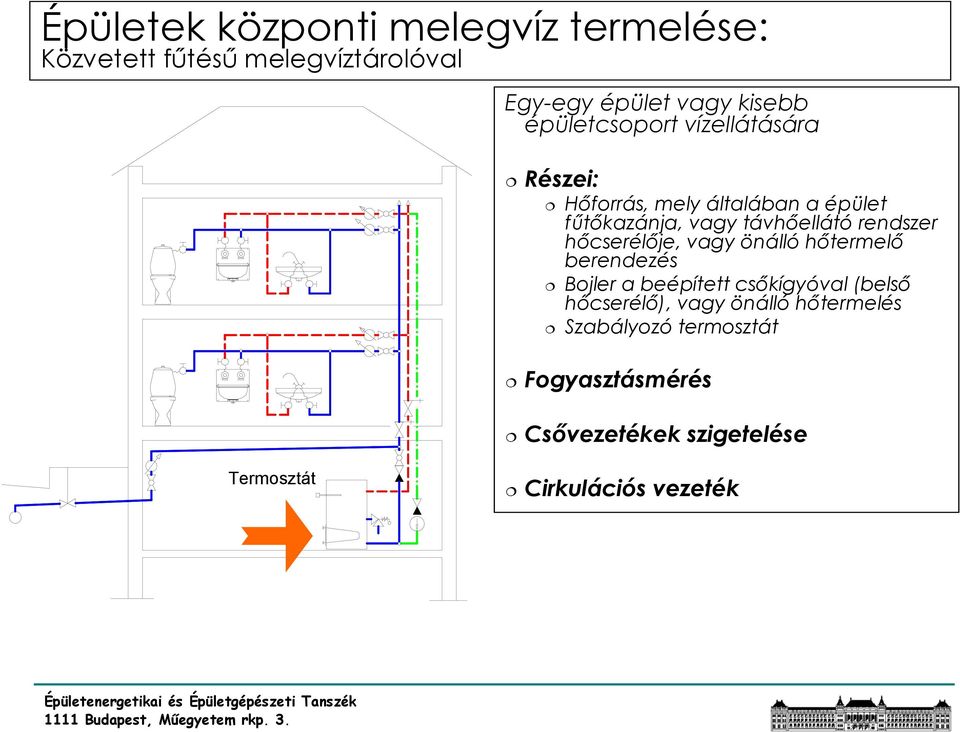 rendszer hőcserélője, vagy önálló hőtermelő berendezés Bojler a beépített csőkígyóval (belső hőcserélő),