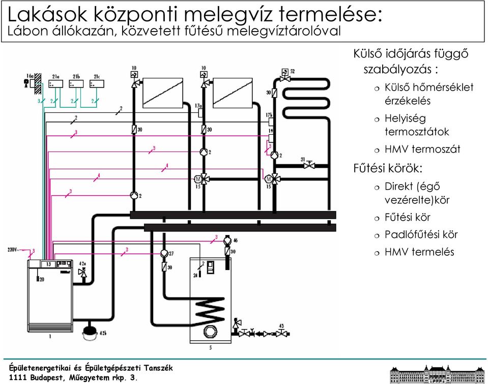 hőmérséklet érzékelés Helyiség termosztátok HMV termoszát Fűtési