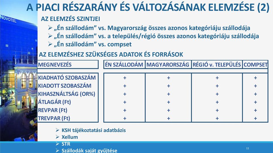 a település/régió összes azonos kategóriáju szállodája Én szállodám vs.