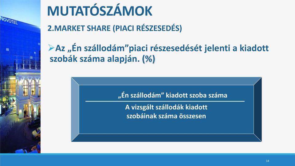 részesedését jelenti a kiadott szobák száma alapján.