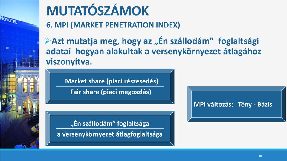 foglaltsági adatai hogyan alakultak a versenykörnyezet átlagához viszonyítva.