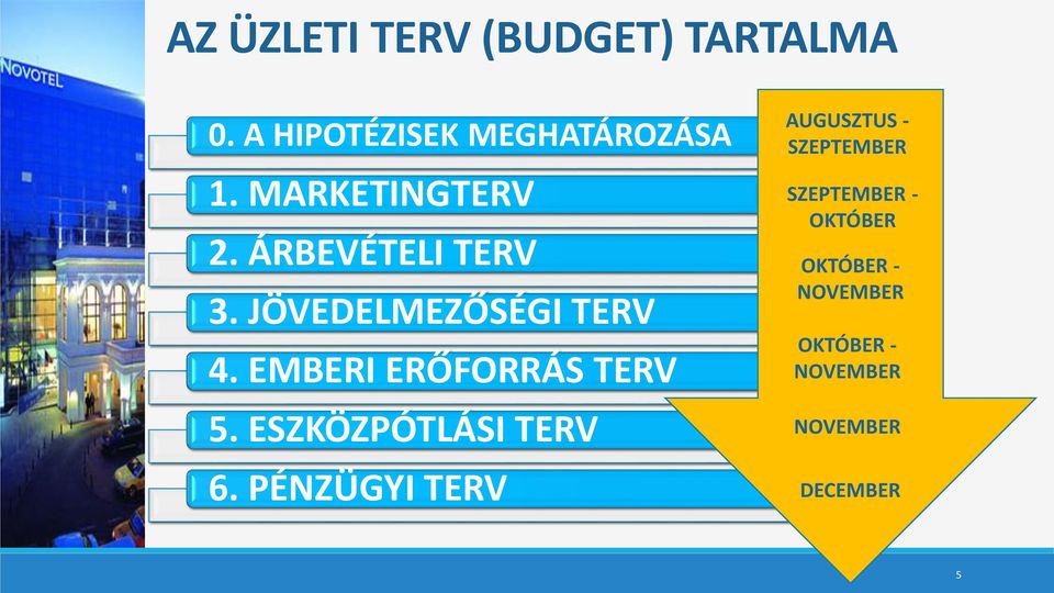 EMBERI ERŐFORRÁS TERV 5. ESZKÖZPÓTLÁSI TERV 6.
