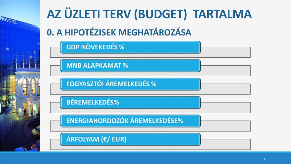 MNB ALAPKAMAT % FOGYASZTÓI ÁREMELKEDÉS %