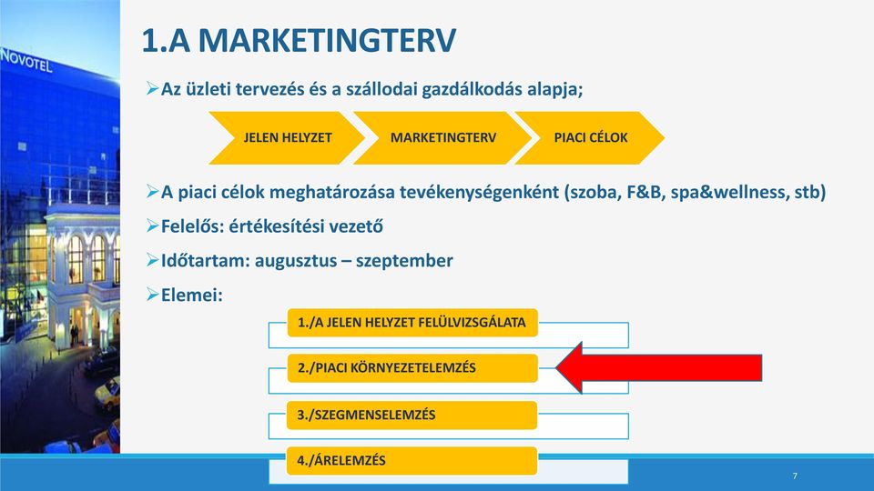 spa&wellness, stb) Felelős: értékesítési vezető Időtartam: augusztus szeptember Elemei: