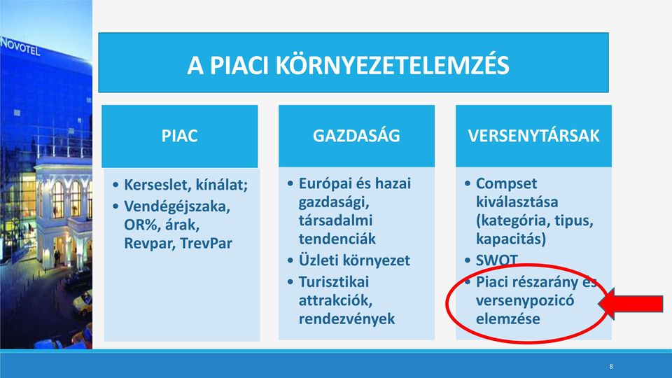 társadalmi tendenciák Üzleti környezet Turisztikai attrakciók, rendezvények