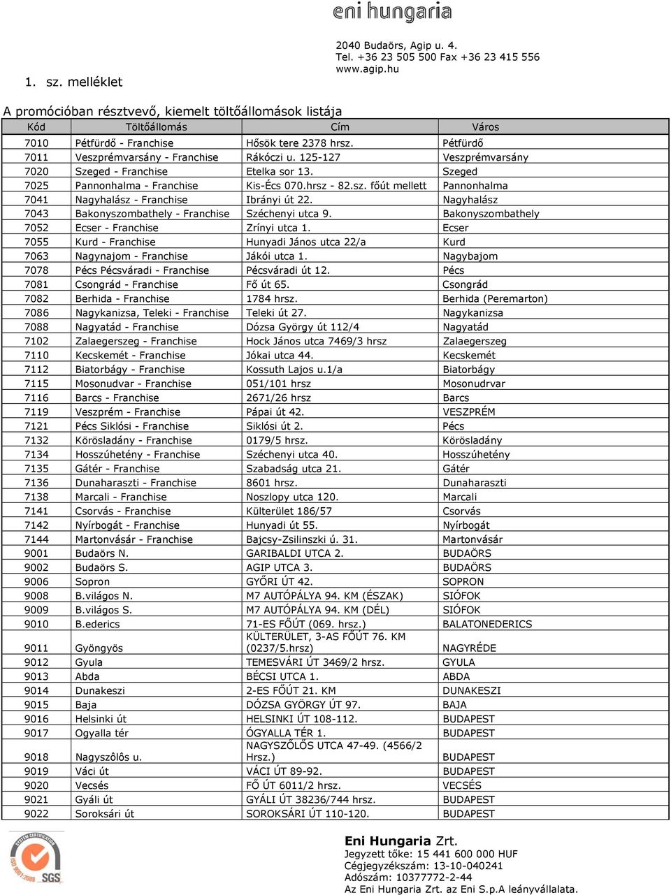 Nagyhalász 7043 Bakonyszombathely - Franchise Széchenyi utca 9. Bakonyszombathely 7052 Ecser - Franchise Zrínyi utca 1.